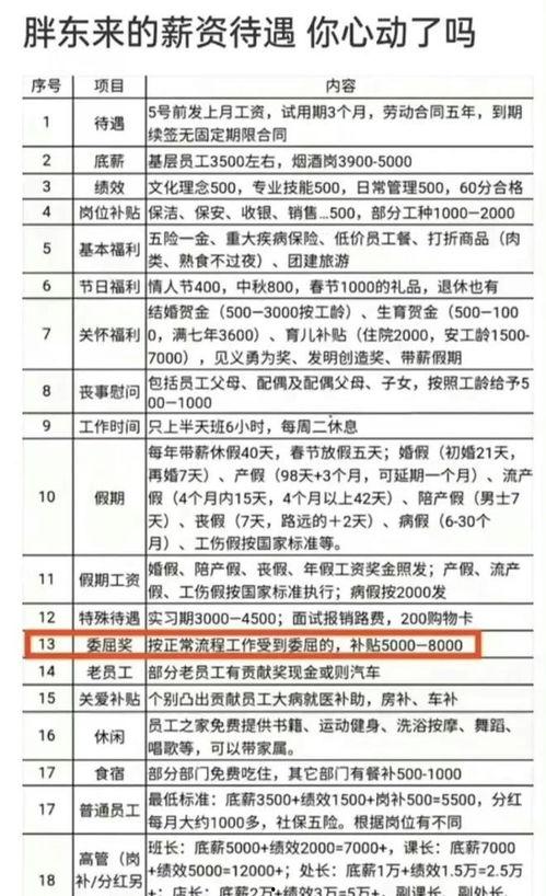 胖东来最新工资爆料,员工福利待遇再升级